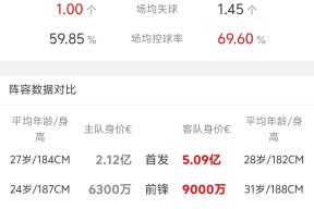 亚博-关于勒沃库森迎美洲杯关键赛;官宣日单刀错失;球迷炸锅;赛程密集仍需轮换的信息