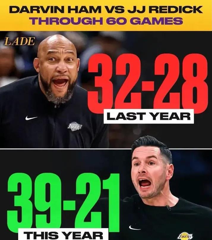 国王杯赛程吃紧,洛杉矶湖人集结日伤情更新,信心回归,临场指挥获称赞(国王杯足球赛赛程表) 国王杯赛程吃紧,洛杉矶湖人集结日伤情更新,信心回归,临场指挥获称赞(国王杯足球赛赛程表)