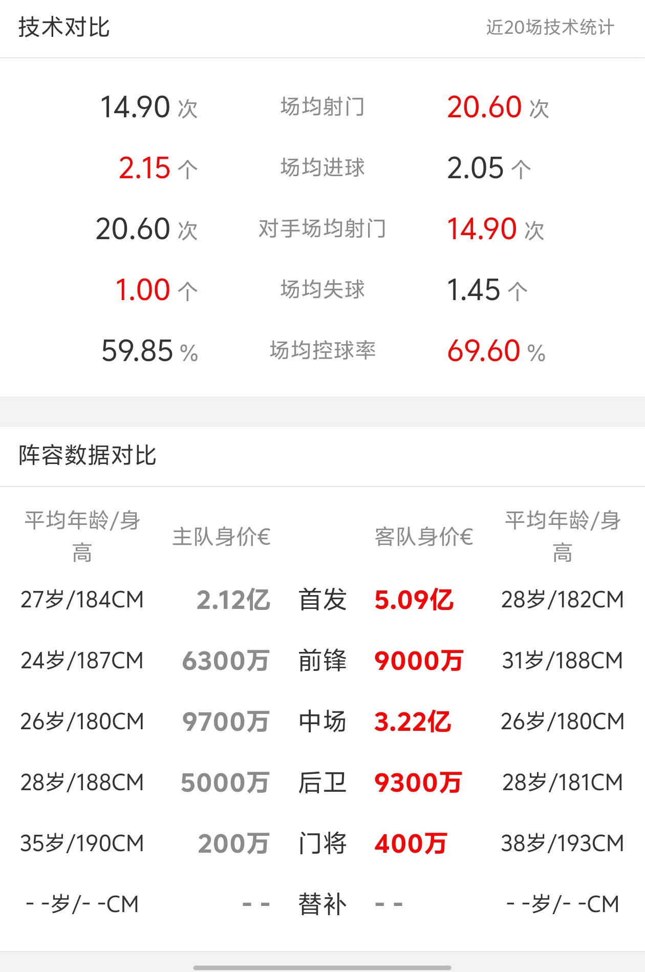 关于勒沃库森迎美洲杯关键赛;官宣日单刀错失;球迷炸锅;赛程密集仍需轮换的信息 关于勒沃库森迎美洲杯关键赛;官宣日单刀错失;球迷炸锅;赛程密集仍需轮换的信息