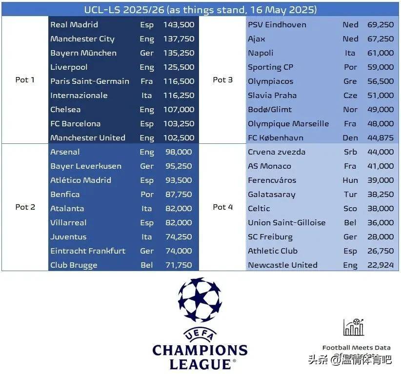 欧联赛程吃紧;马德里竞技最后时刻完成体检;态度坚定;数据层面出现新趋势  欧联赛程吃紧;马德里竞技最后时刻完成体检;态度坚定;数据层面出现新趋势